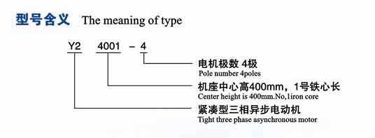 Y2系列380V三相異步電機(jī)(圖1)