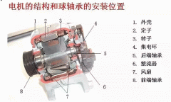 電機(jī)配件西安西瑪電機(jī)的軸承為啥會(huì)發(fā)燒？