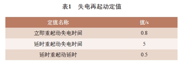 電機再起動方法在石化企業(yè)中的實際應用——西安泰富西瑪電機(西安西瑪電機集團股份有限公司)官方網(wǎng)站 電機再起動方法在石化企業(yè)中的實際應用——西安泰富西瑪電機(西安西瑪電機集團股份有限公司)官方網(wǎng)站