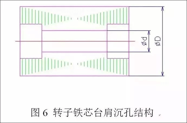 電機定轉(zhuǎn)子鐵芯零件的現(xiàn)代沖壓技術(shù)——西安泰富西瑪電機(西安西瑪電機集團股份有限公司)官方網(wǎng)站 電機定轉(zhuǎn)子鐵芯零件的現(xiàn)代沖壓技術(shù)——西安泰富西瑪電機(西安西瑪電機集團股份有限公司)官方網(wǎng)站