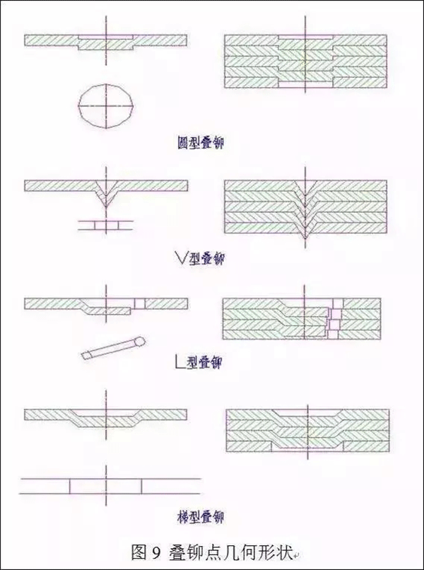 電機定轉(zhuǎn)子鐵芯零件的現(xiàn)代沖壓技術(shù)——西安泰富西瑪電機(西安西瑪電機集團股份有限公司)官方網(wǎng)站 電機定轉(zhuǎn)子鐵芯零件的現(xiàn)代沖壓技術(shù)——西安泰富西瑪電機(西安西瑪電機集團股份有限公司)官方網(wǎng)站