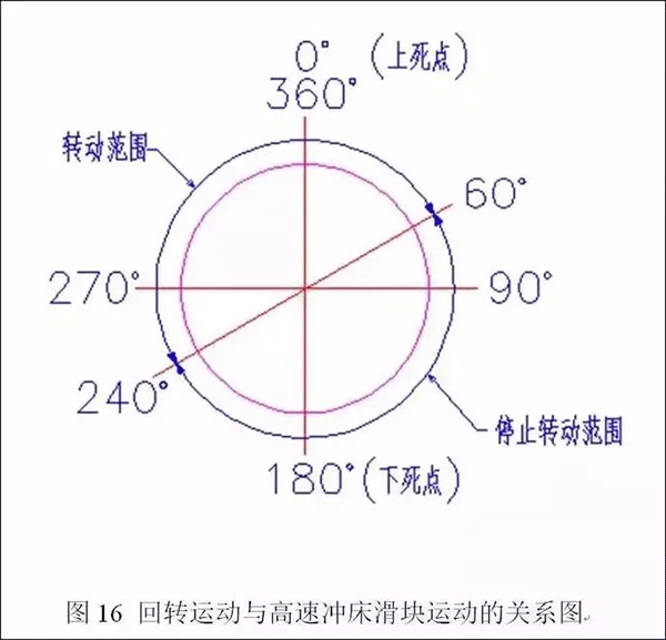 電機定轉(zhuǎn)子鐵芯零件的現(xiàn)代沖壓技術(shù)——西安泰富西瑪電機(西安西瑪電機集團股份有限公司)官方網(wǎng)站 電機定轉(zhuǎn)子鐵芯零件的現(xiàn)代沖壓技術(shù)——西安泰富西瑪電機(西安西瑪電機集團股份有限公司)官方網(wǎng)站