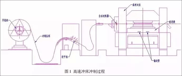 電機定轉(zhuǎn)子鐵芯零件的現(xiàn)代沖壓技術(shù)——西安泰富西瑪電機(西安西瑪電機集團股份有限公司)官方網(wǎng)站 電機定轉(zhuǎn)子鐵芯零件的現(xiàn)代沖壓技術(shù)——西安泰富西瑪電機(西安西瑪電機集團股份有限公司)官方網(wǎng)站