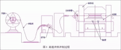 電機(jī)定轉(zhuǎn)子鐵芯零電機(jī)修理件的現(xiàn)代沖壓技術(shù)。
