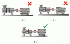 電機測試系統(tǒng)如YE3電機何完美軸對中？