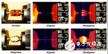 電機(jī)測試系統(tǒng)如何完美軸對中——西安泰富西瑪電機(jī)(西安西瑪電機(jī)集團(tuán)股份有限公司)官方網(wǎng)站 電機(jī)測試系統(tǒng)如何完美軸對中——西安泰富西瑪電機(jī)(西安西瑪電機(jī)集團(tuán)股份有限公司)官方網(wǎng)站
