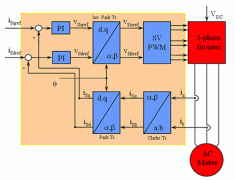 新一代交流電直流電機(jī)機(jī)控制更精確。