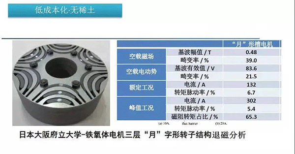 五年內(nèi)EV電機(jī)的技術(shù)制高點在哪里——西安泰富西瑪電機(jī)(西安西瑪電機(jī)集團(tuán)股份有限公司)官方網(wǎng)站 五年內(nèi)EV電機(jī)的技術(shù)制高點在哪里——西安泰富西瑪電機(jī)(西安西瑪電機(jī)集團(tuán)股份有限公司)官方網(wǎng)站