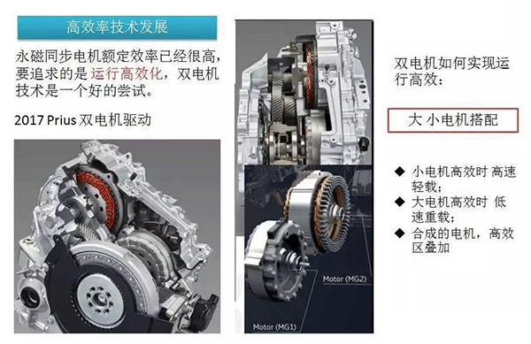 五年內(nèi)EV電機(jī)的技術(shù)制高點在哪里——西安泰富西瑪電機(jī)(西安西瑪電機(jī)集團(tuán)股份有限公司)官方網(wǎng)站 五年內(nèi)EV電機(jī)的技術(shù)制高點在哪里——西安泰富西瑪電機(jī)(西安西瑪電機(jī)集團(tuán)股份有限公司)官方網(wǎng)站