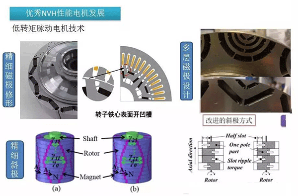 五年內(nèi)EV電機(jī)的技術(shù)制高點在哪里——西安泰富西瑪電機(jī)(西安西瑪電機(jī)集團(tuán)股份有限公司)官方網(wǎng)站 五年內(nèi)EV電機(jī)的技術(shù)制高點在哪里——西安泰富西瑪電機(jī)(西安西瑪電機(jī)集團(tuán)股份有限公司)官方網(wǎng)站