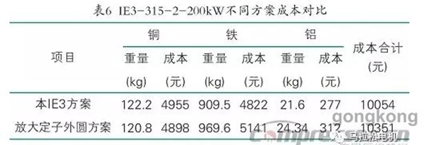 提升電機(jī)效率可行性方法案例分析——西安泰富西瑪電機(jī)(西安西瑪電機(jī)集團(tuán)股份有限公司)官方網(wǎng)站 提升電機(jī)效率可行性方法案例分析——西安泰富西瑪電機(jī)(西安西瑪電機(jī)集團(tuán)股份有限公司)官方網(wǎng)站