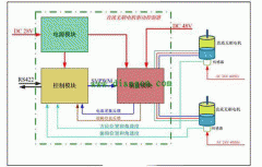 直流電機(jī)調(diào)速系西瑪統(tǒng)的技術(shù)原理。
