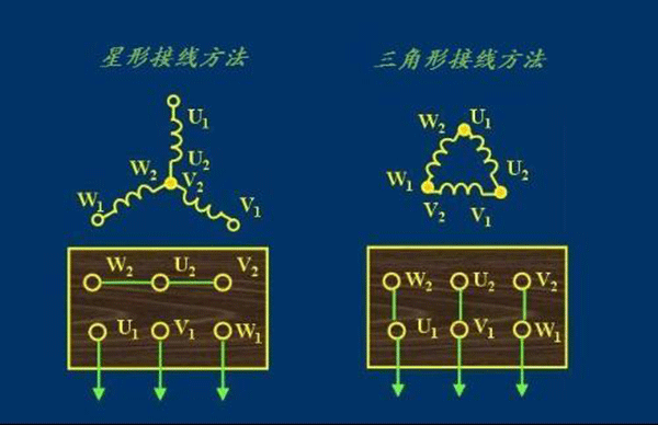 我們說到“電機控制”指的是什么——西安泰富西瑪電機(西安西瑪電機集團股份有限公司)官方網站 我們說到“電機控制”指的是什么——西安泰富西瑪電機(西安西瑪電機集團股份有限公司)官方網站