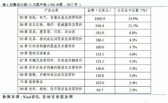 特朗普擬對中國電電機維修機行業(yè)征收關(guān)稅。