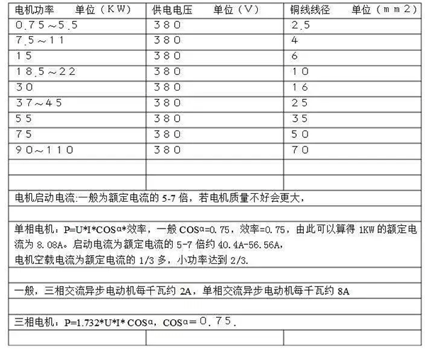 電機的分類、原理及功率與電流對照表——西安泰富西瑪電機(西安西瑪電機集團股份有限公司)官方網(wǎng)站 電機的分類、原理及功率與電流對照表——西安泰富西瑪電機(西安西瑪電機集團股份有限公司)官方網(wǎng)站