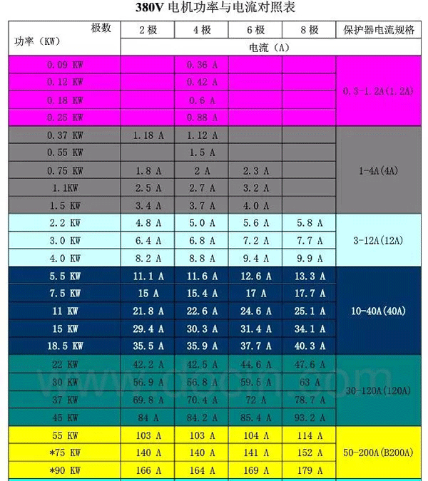 電機的分類、原理及功率與電流對照表——西安泰富西瑪電機(西安西瑪電機集團股份有限公司)官方網(wǎng)站 電機的分類、原理及功率與電流對照表——西安泰富西瑪電機(西安西瑪電機集團股份有限公司)官方網(wǎng)站