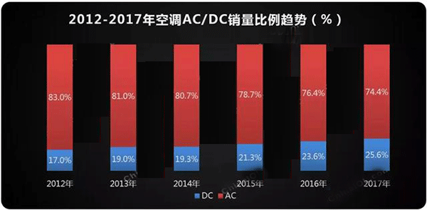 需求驅(qū)動(dòng) 空調(diào)電機(jī)迎來(lái)新高點(diǎn)——西安泰富西瑪電機(jī)(西安西瑪電機(jī)集團(tuán)股份有限公司)官方網(wǎng)站 需求驅(qū)動(dòng) 空調(diào)電機(jī)迎來(lái)新高點(diǎn)——西安泰富西瑪電機(jī)(西安西瑪電機(jī)集團(tuán)股份有限公司)官方網(wǎng)站