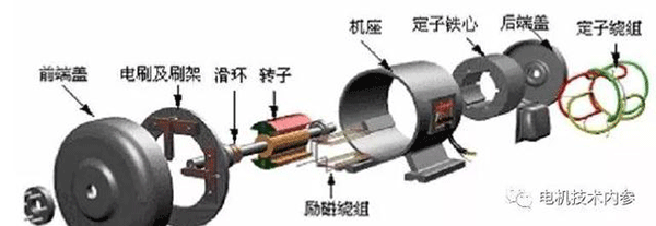 閉口槽鑄鋁轉(zhuǎn)子對電機性能的影響——西安泰富西瑪電機(西安西瑪電機集團股份有限公司)官方網(wǎng)站 閉口槽鑄鋁轉(zhuǎn)子對電機性能的影響——西安泰富西瑪電機(西安西瑪電機集團股份有限公司)官方網(wǎng)站