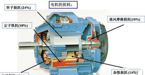 我國電機已向?qū)I(yè)化發(fā)展——西安泰富西瑪電機(西安西瑪電機集團股份有限公司)官方網(wǎng)站 我國電機已向?qū)I(yè)化發(fā)展——西安泰富西瑪電機(西安西瑪電機集團股份有限公司)官方網(wǎng)站