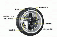 圖解輪轂電機技西安電機廠術原理及結構。