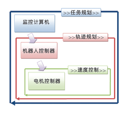 解讀機器人的電機控制原理——西安泰富西瑪電機(西安西瑪電機集團股份有限公司)官方網(wǎng)站 解讀機器人的電機控制原理——西安泰富西瑪電機(西安西瑪電機集團股份有限公司)官方網(wǎng)站