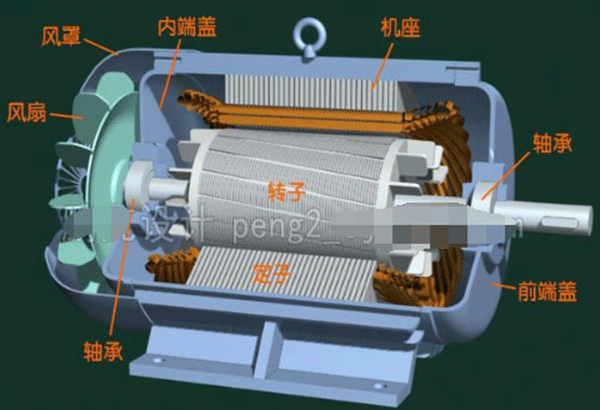 電動車電機(jī)內(nèi)部結(jié)構(gòu)圖詳解——西安泰富西瑪電機(jī)(西安西瑪電機(jī)集團(tuán)股份有限公司)官方網(wǎng)站 電動車電機(jī)內(nèi)部結(jié)構(gòu)圖詳解——西安泰富西瑪電機(jī)(西安西瑪電機(jī)集團(tuán)股份有限公司)官方網(wǎng)站