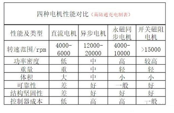 電動車電機(jī)內(nèi)部結(jié)構(gòu)圖詳解——西安泰富西瑪電機(jī)(西安西瑪電機(jī)集團(tuán)股份有限公司)官方網(wǎng)站 電動車電機(jī)內(nèi)部結(jié)構(gòu)圖詳解——西安泰富西瑪電機(jī)(西安西瑪電機(jī)集團(tuán)股份有限公司)官方網(wǎng)站