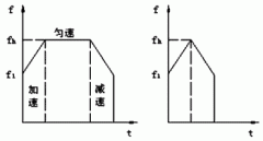 步進(jìn)電機(jī)的速度YE4電機(jī)控制及運(yùn)動(dòng)規(guī)律。