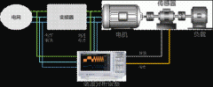 電機(jī)與驅(qū)動(dòng)器的設(shè)計(jì)高壓電機(jī)注意事項(xiàng)和測量方法。