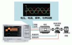 高速電機測試內西瑪集團容及解決方案。