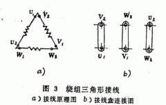 三相異步電動(dòng)機(jī)YE3電機(jī)的兩種接線方法。