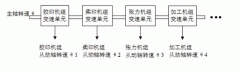 如何實現多伺服高壓電機電機同步控制？