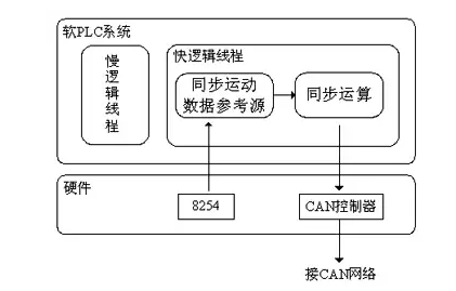 如何實現(xiàn)多伺服電機同步控制——西安泰富西瑪電機(西安西瑪電機集團股份有限公司)官方網(wǎng)站 如何實現(xiàn)多伺服電機同步控制——西安泰富西瑪電機(西安西瑪電機集團股份有限公司)官方網(wǎng)站
