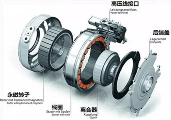 同步電機如何準確控制轉(zhuǎn)矩——西安泰富西瑪電機(西安西瑪電機集團股份有限公司)官方網(wǎng)站 同步電機如何準確控制轉(zhuǎn)矩——西安泰富西瑪電機(西安西瑪電機集團股份有限公司)官方網(wǎng)站