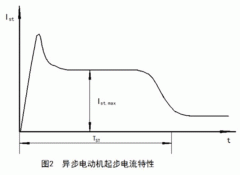 如何準(zhǔn)確測(cè)量西瑪鐵路電機(jī)電機(jī)啟動(dòng)電流大??？
