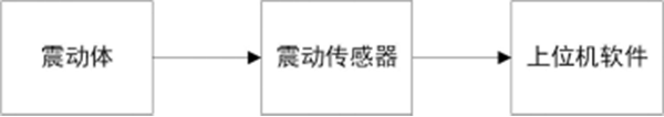 電機(jī)測震測量系統(tǒng)框圖——西安泰富西瑪電機(jī)(西安西瑪電機(jī)集團(tuán)股份有限公司)官方網(wǎng)站 電機(jī)測震測量系統(tǒng)框圖——西安泰富西瑪電機(jī)(西安西瑪電機(jī)集團(tuán)股份有限公司)官方網(wǎng)站