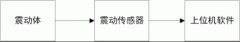 電機(jī)震動(dòng)怎YE2電機(jī)么測(cè)試？