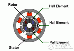 電機(jī)行業(yè)將進(jìn)入西瑪“無刷”時(shí)代？