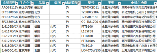 新能源汽車電機電控配套信息解讀——西安泰富西瑪電機(西安西瑪電機集團股份有限公司)官方網(wǎng)站 新能源汽車電機電控配套信息解讀——西安泰富西瑪電機(西安西瑪電機集團股份有限公司)官方網(wǎng)站