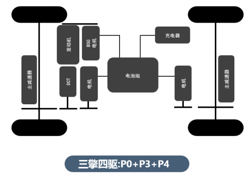 比亞迪第三代雙西瑪電機模技術(shù)了解一下(圖1) 比亞迪第三代雙西瑪電機模技術(shù)了解一下