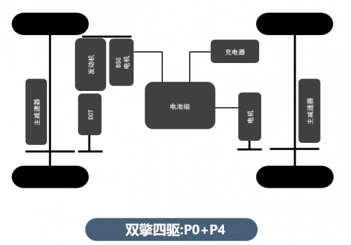 比亞迪第三代雙西瑪電機模技術(shù)了解一下(圖2) 比亞迪第三代雙西瑪電機模技術(shù)了解一下