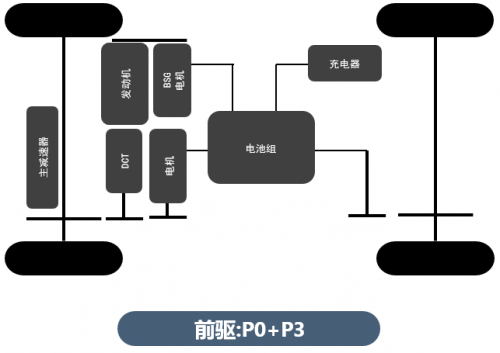比亞迪第三代雙西瑪電機模技術(shù)了解一下(圖3) 比亞迪第三代雙西瑪電機模技術(shù)了解一下
