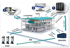 迎接5G！浪潮邊緣數(shù)據(jù)中大型電機(jī)心亮相中國(guó)西瑪電機(jī)工程學(xué)會(huì)