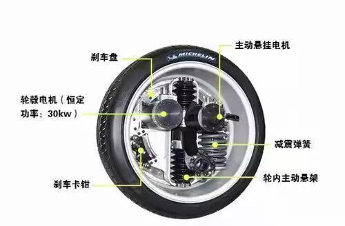 輪轂西瑪電機(jī)技術(shù)這么火，到底是啥原理？