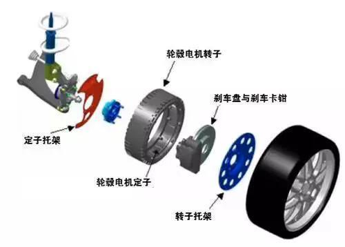 輪轂西瑪電機(jī)技術(shù)這么火，到底是啥原理？