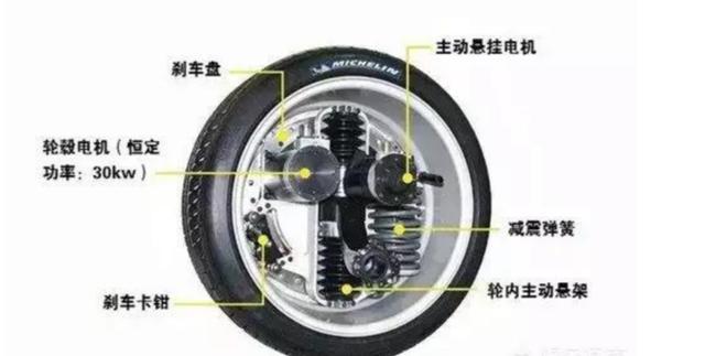 輪轂西瑪電機(jī)技術(shù)這么火，到底是啥原理？