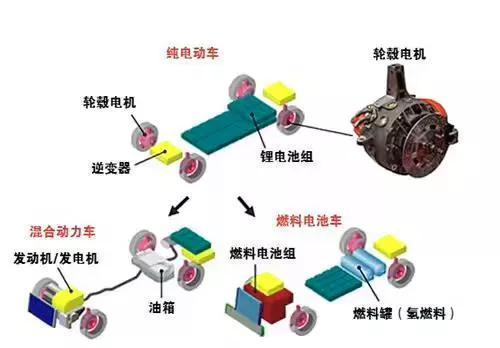 輪轂西瑪電機(jī)技術(shù)這么火，到底是啥原理？