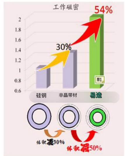 易造高密度超級西西安西瑪瑪電機(jī)挑戰(zhàn)不可能