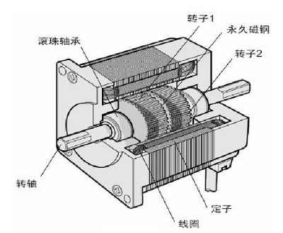 21ic電子小課堂，你想要電機廠的步進(jìn)西瑪電機知識都在這里