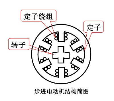 21ic電子小課堂，你想要電機廠的步進(jìn)西瑪電機知識都在這里